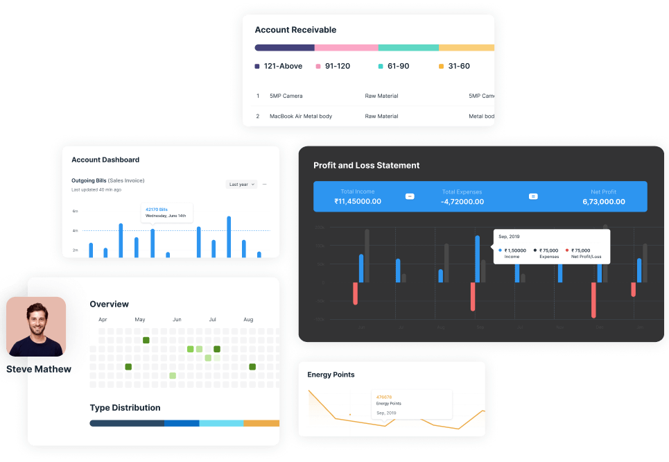 erp Enterprise Resource Planning